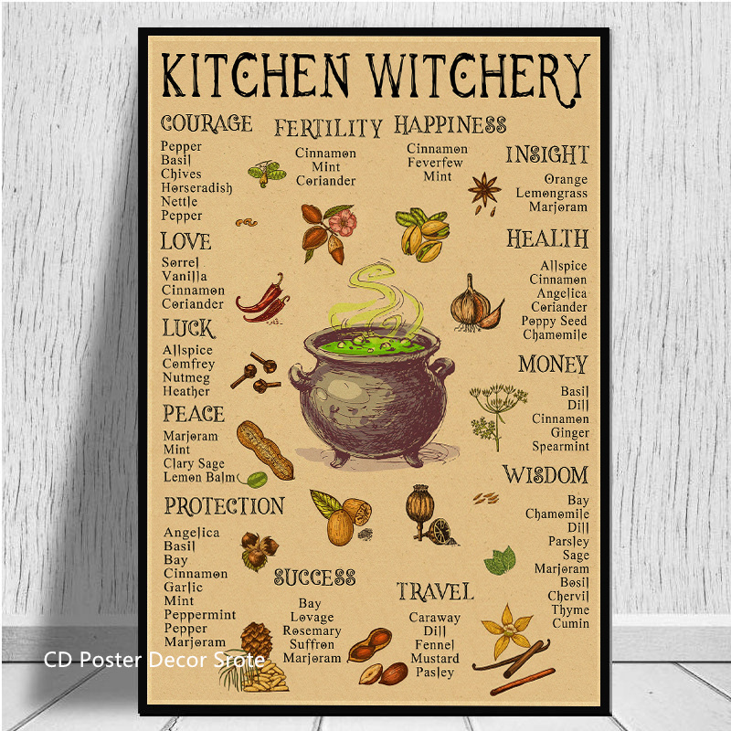 Kitchen Witchery Poster Retro  - đánh giá và giá Vintage Fashion Wallpaper